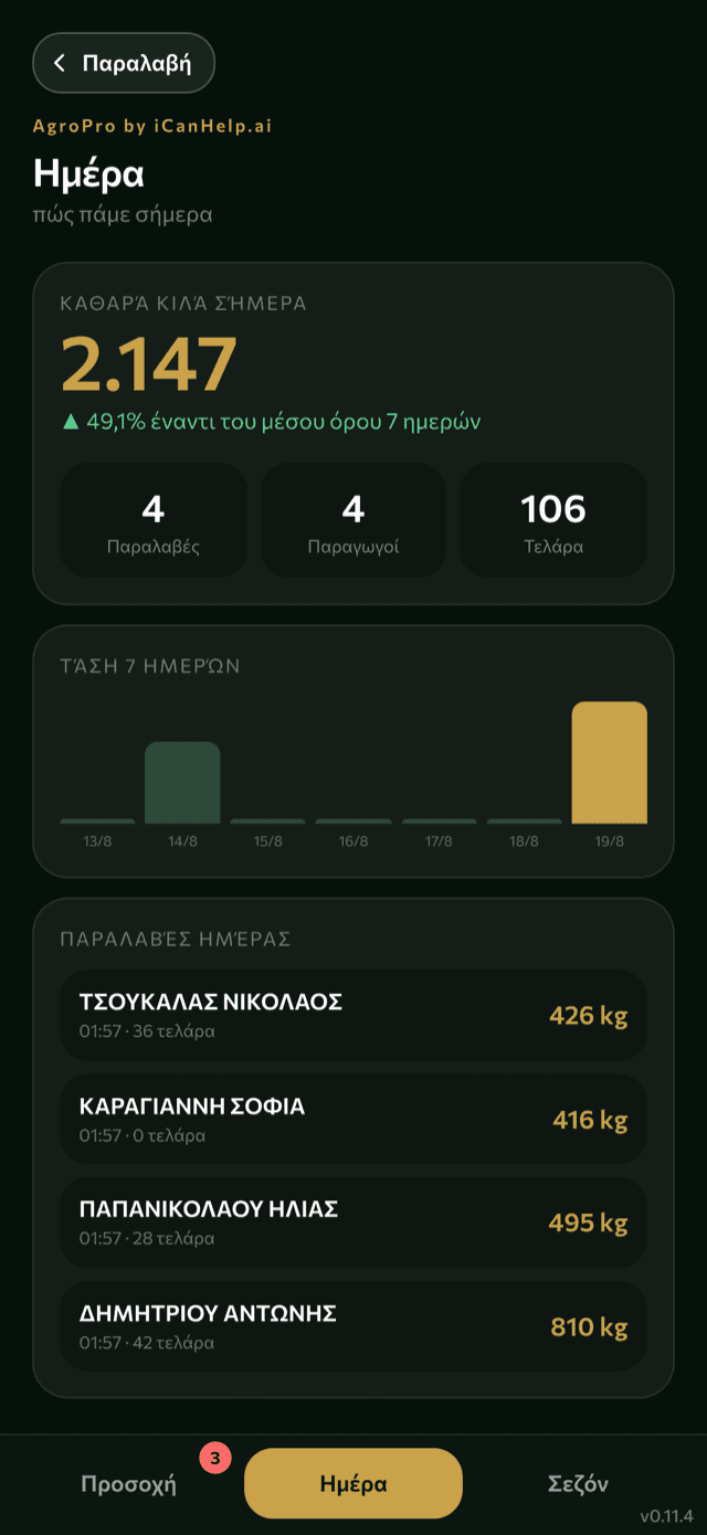 Σύνοψη ημέρας στο AgroPro